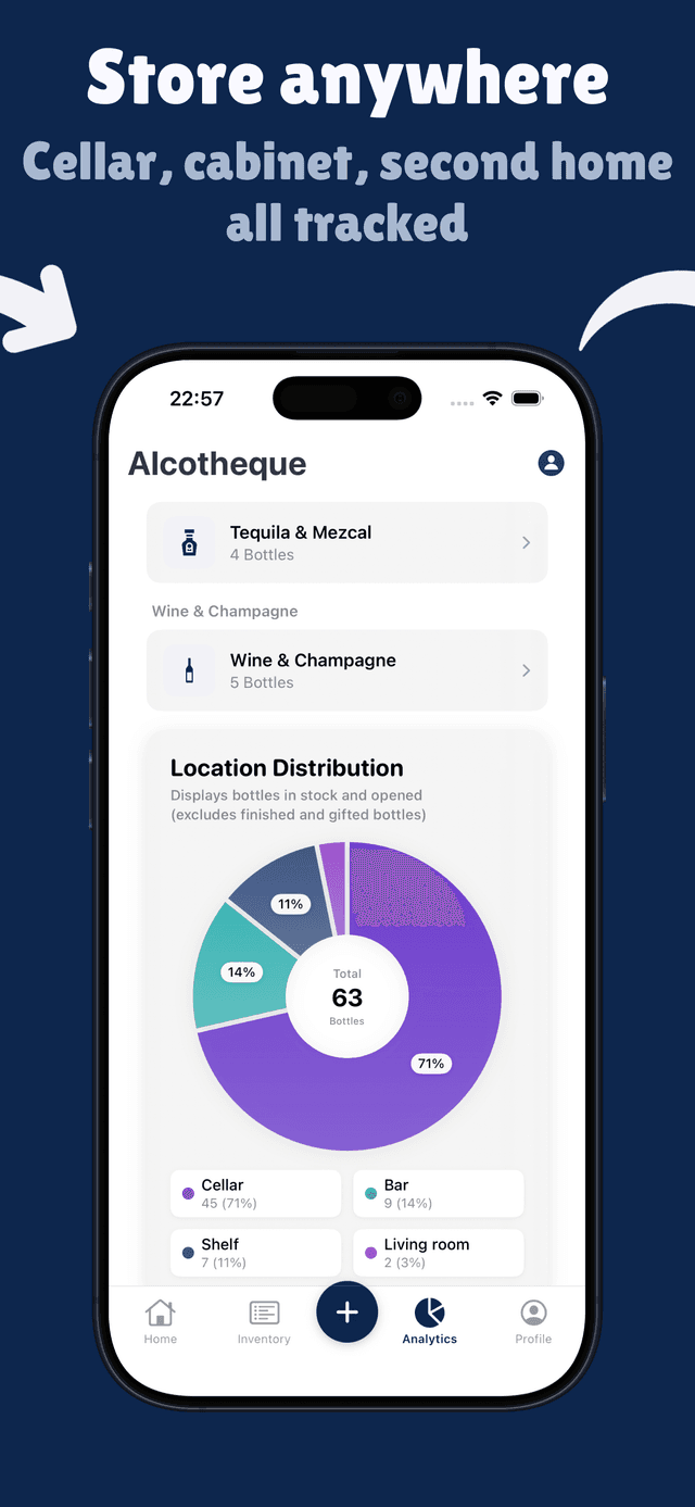 Find Bottles Right Away